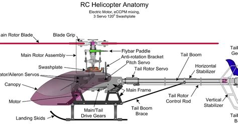 cnc rc helicopter parts|rc helicopter parts diagram.